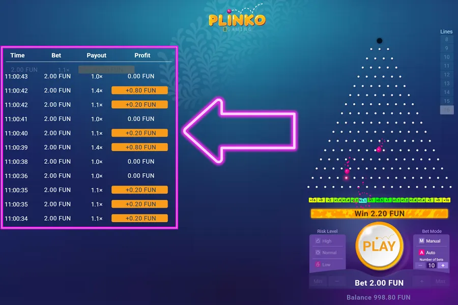 Seguimiento de resultados